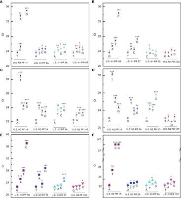 Structure-Based Primer Design Minimizes the Risk of PCR Failure Caused by SARS-CoV-2 Mutations